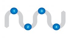鍛造企業運用遠程物聯網具有什么優勢？